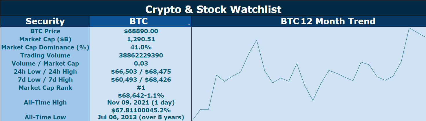 crypto stock tracker